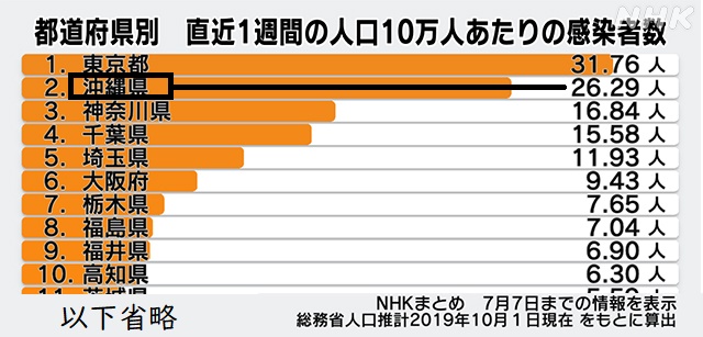 コロナ感染者数1223