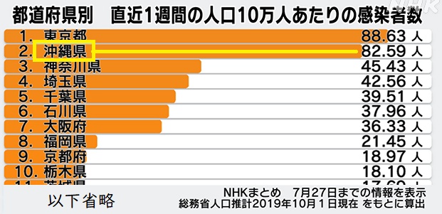 コロナ感染者数1223