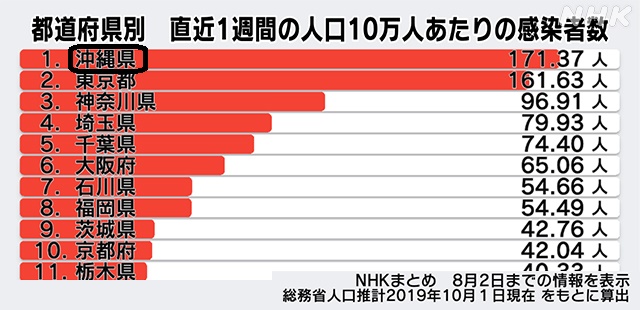 コロナ感染者数1223