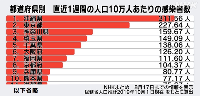 コロナ感染者数1223