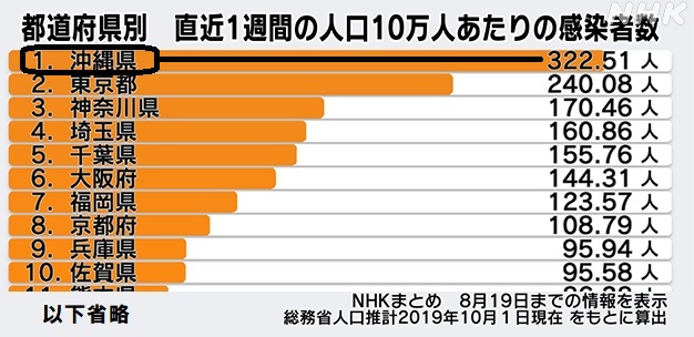 コロナ感染者数1223