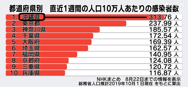 コロナ感染者数1223