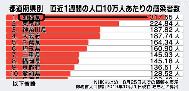 コロナ感染者数1223