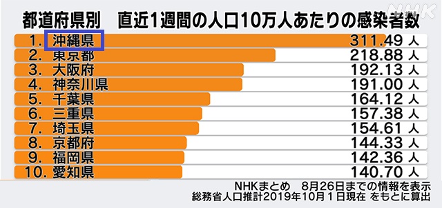 コロナ感染者数1223