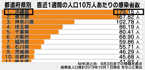 コロナ感染者数1223