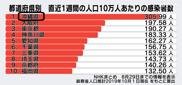 コロナ感染者数1223