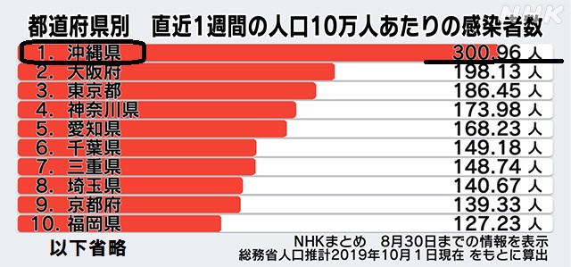 コロナ感染者数1223