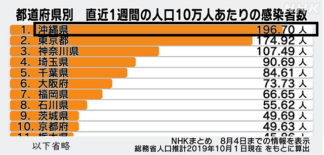 コロナ感染者数1223