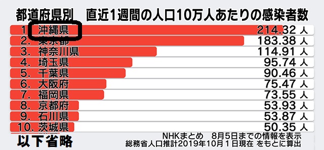 コロナ感染者数1223