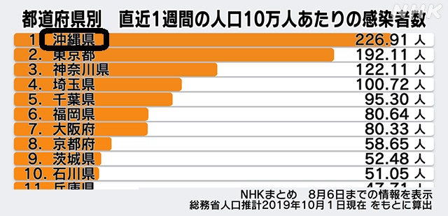 コロナ感染者数1223