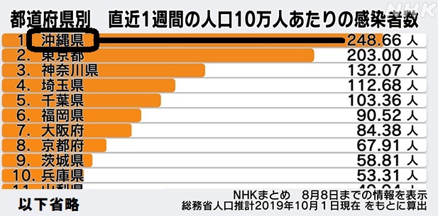 コロナ感染者数1223