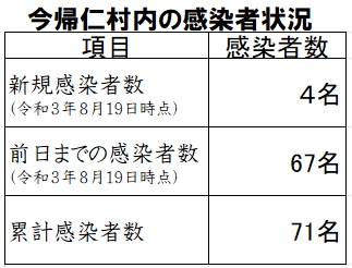 今帰仁村内の感染状況