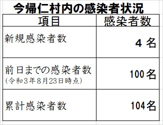 今帰仁村内の感染状況