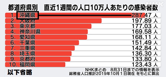 コロナ感染者数1223